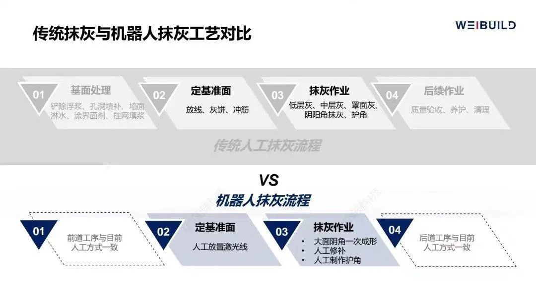 與園區一起成長！寶山這家企業以人工智能賦能傳統建筑業(圖2)
