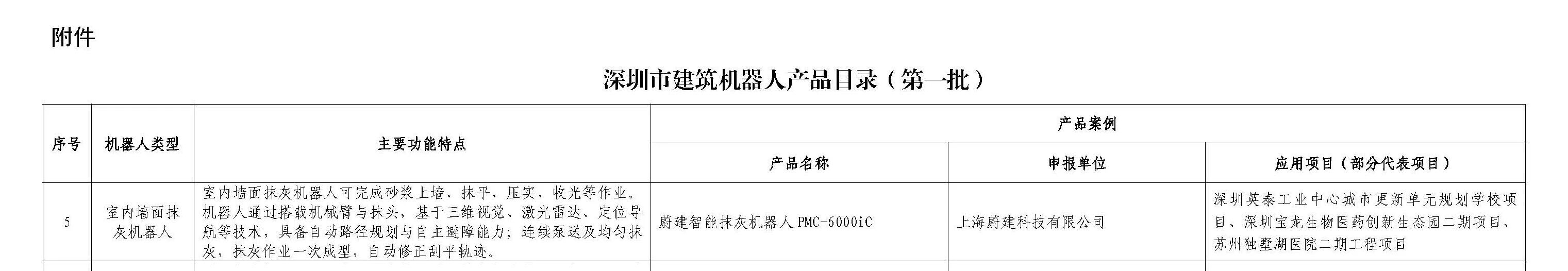 蔚建科技深度參與中國(guó)建筑業(yè)協(xié)會(huì)《建筑內(nèi)墻抹灰機(jī)器人施工技術(shù)規(guī)程》編制工作(圖6)