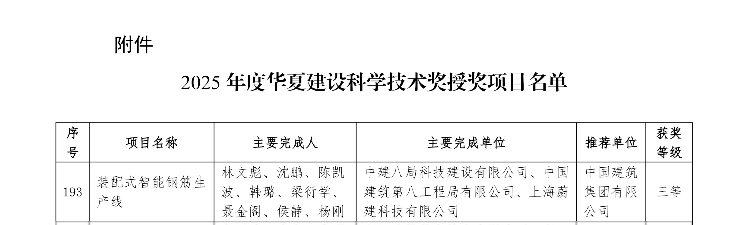 【喜報】蔚建“裝配式智能鋼筋生產線”榮獲華夏建設科學技術獎(圖3)